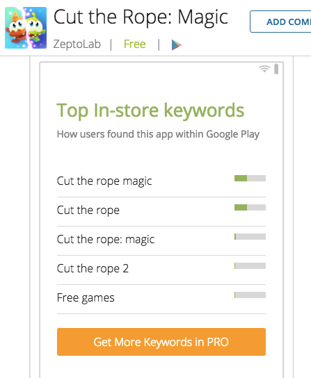 cut the rope search keywords поисковые запросы мобильного приложения
