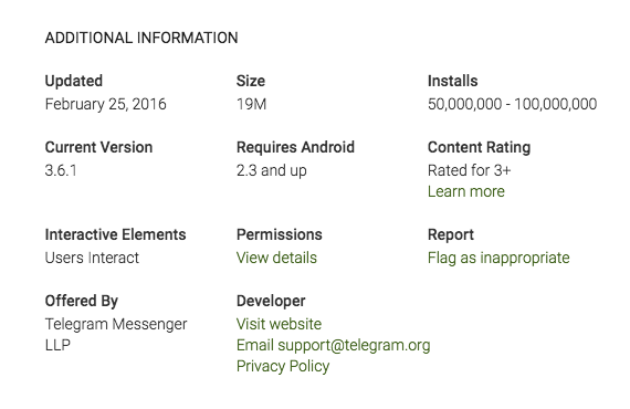 telegram number of downloads число скачиваний Telegram в Google Play