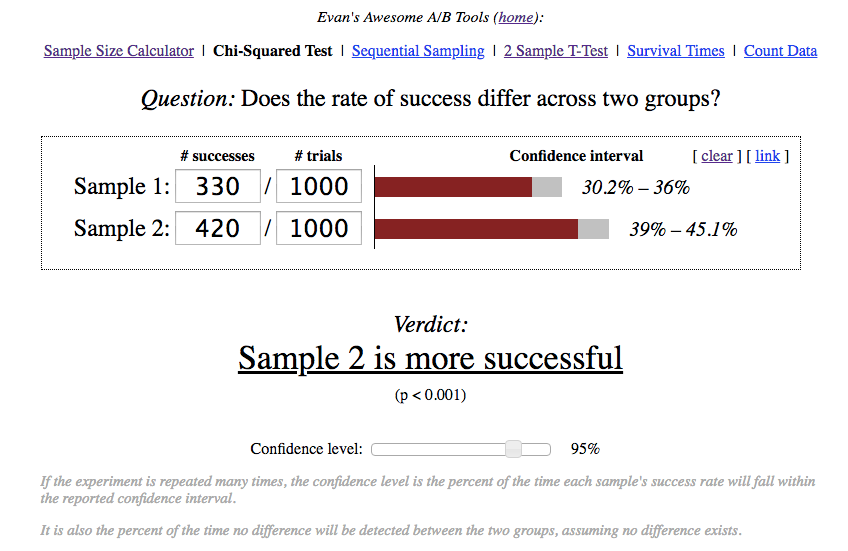 калькулятор расчета статистической значимости эксперимента A/B теста