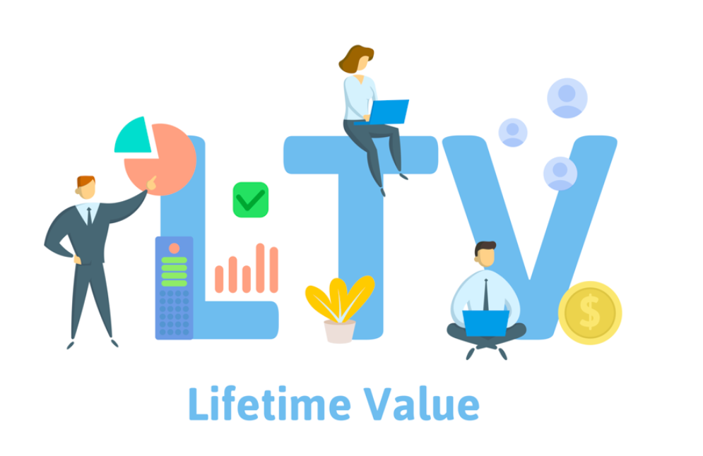 Продуктовый аналитик. LTV Lifetime value. Аналитика картинки. Customer Lifetime value.