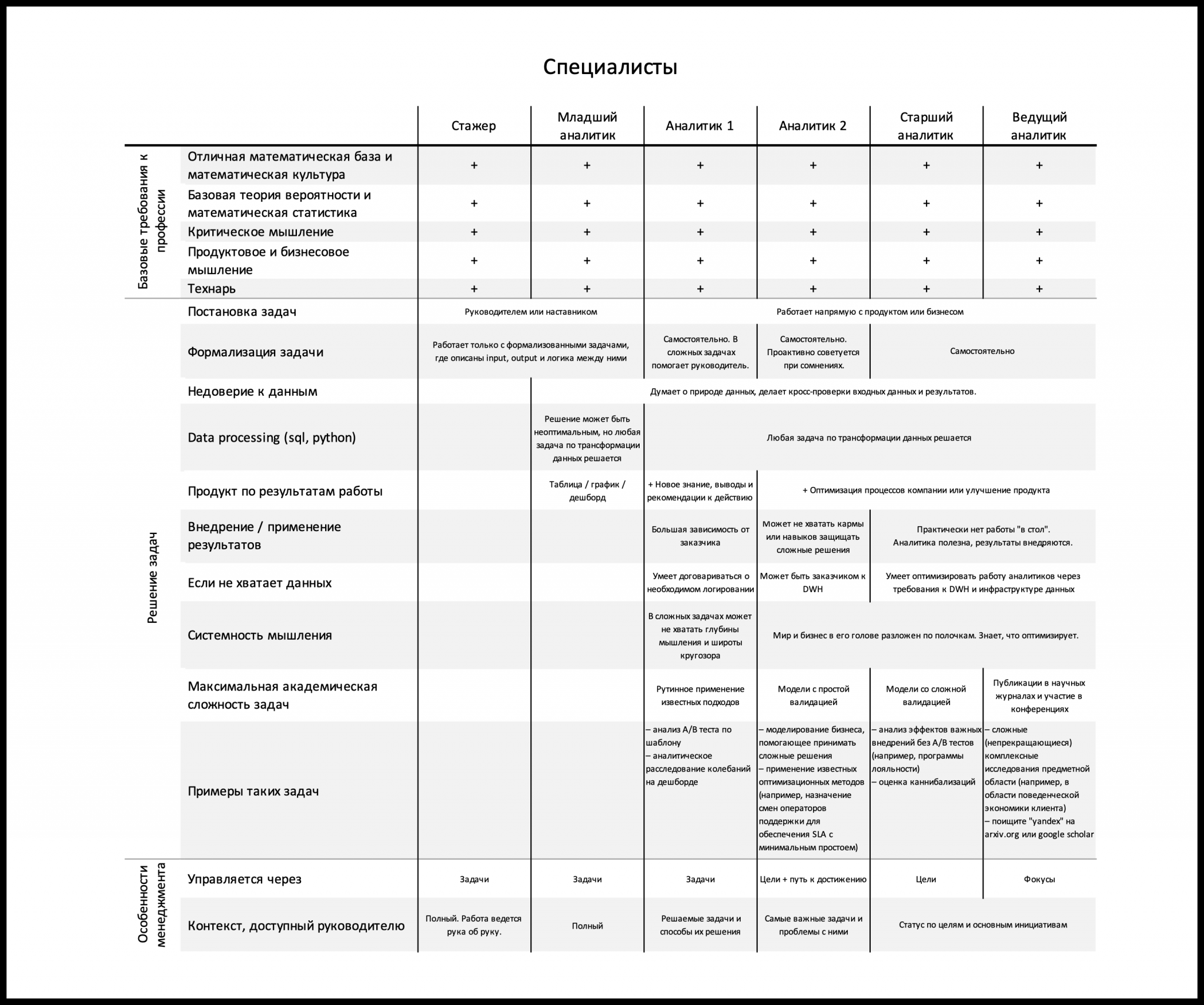 Карта аналитика данных