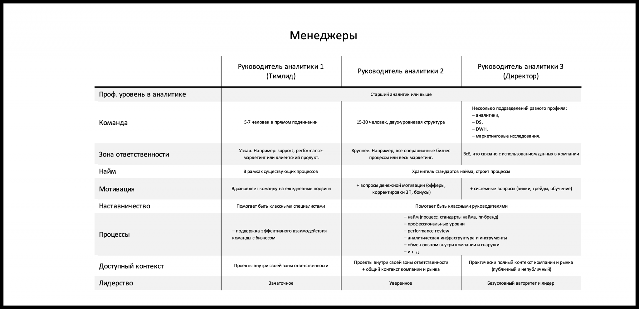 Грейд аналитика. Грейды аналитиков. Грейды системного Аналитика. Уровни Аналитика. Что такое грейд аналитиков.