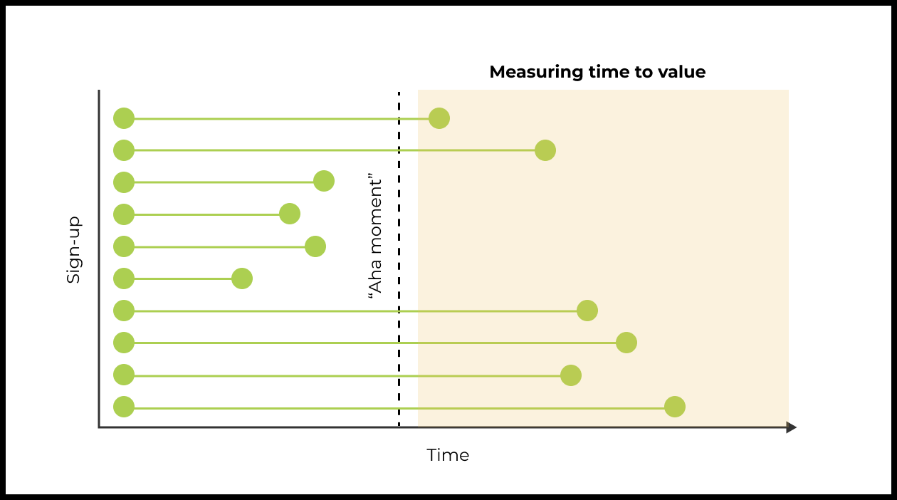 Max user value 0 map user value. To value. Go Practice. Do you value your time.