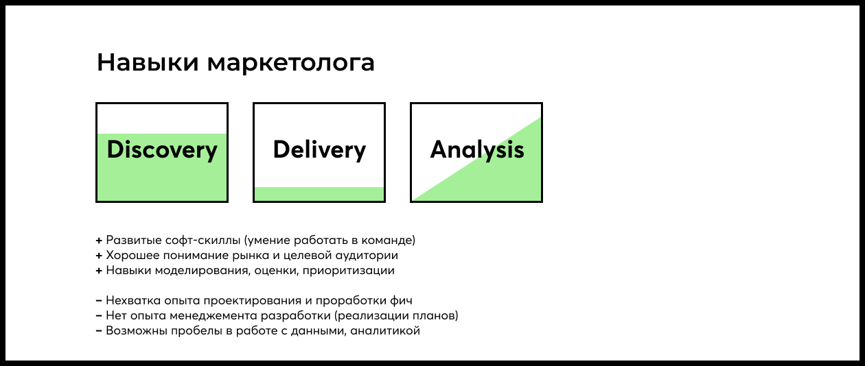 Продакт менеджер практикум