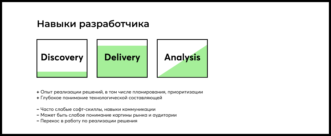 Продакт менеджер практикум