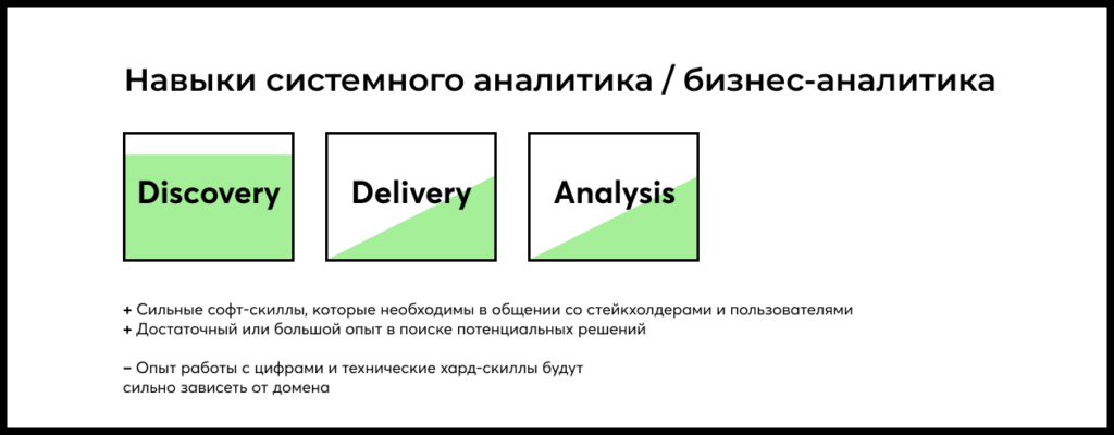 Переход в продакт-менеджмент с позиции бизнес-аналитика или системного аналитика