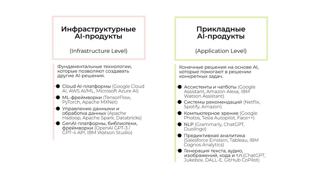 Инфраструктурные и прикладные AI-продукты