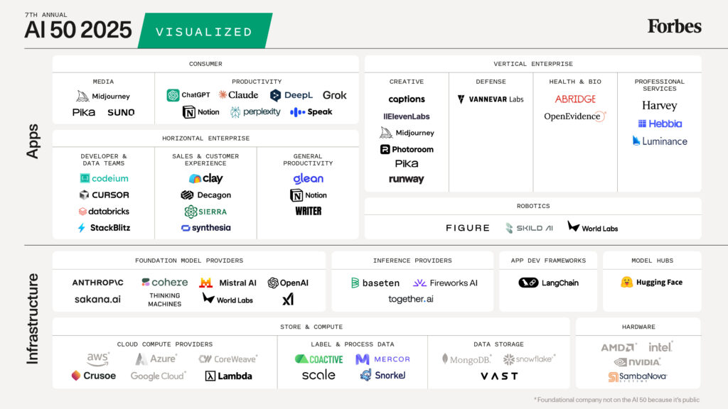 Ai 50 Forbes