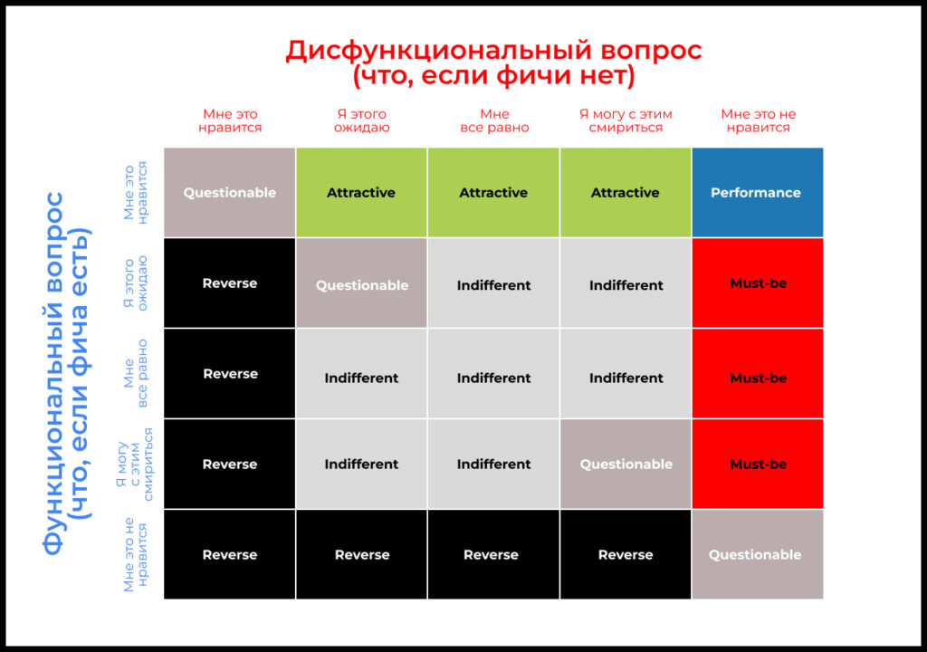 Логический квадрат