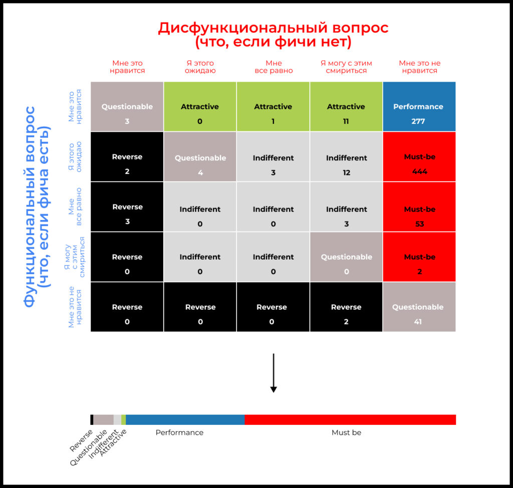 Логический квадрат