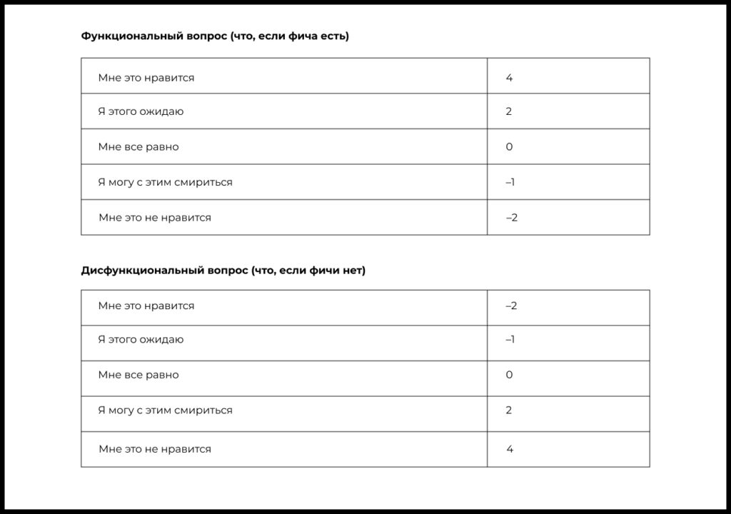 Взвешенные оценки
