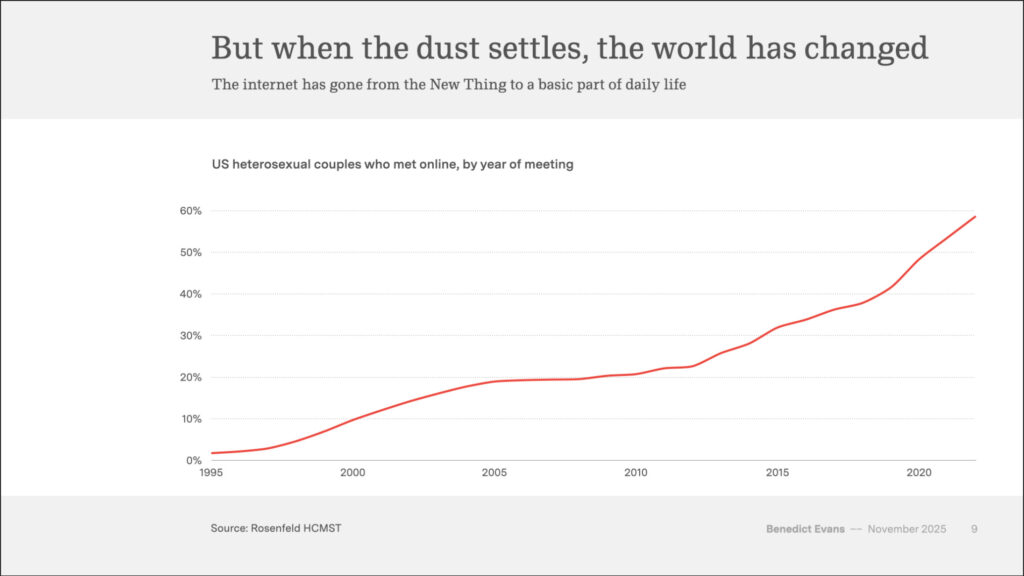 Гиперболы, ожидания и пузырь — все как всегда