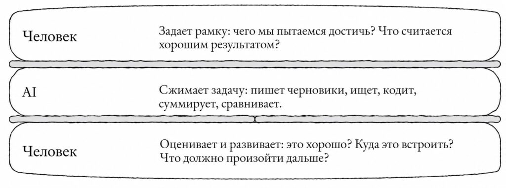 Человеческий сэндвич
