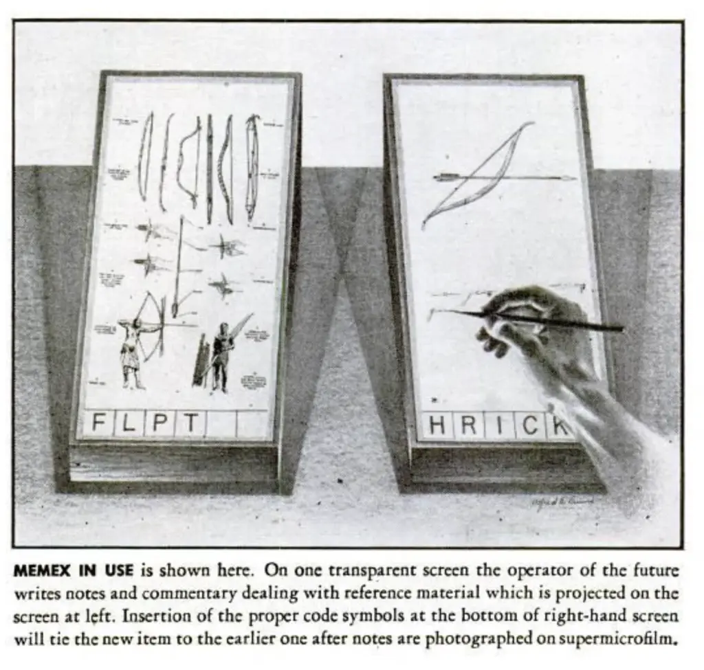 Memex in use