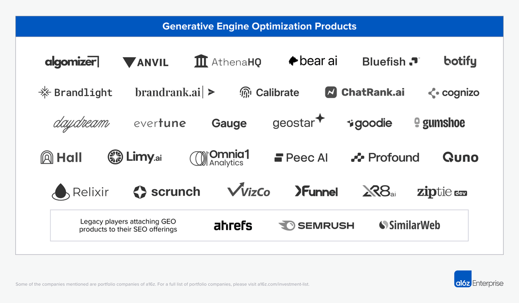 Generative Engine Optimization Products